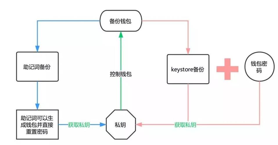 如何通过imToken钱包官方版进行币种兑换_钱包币币兑换待支付_钱包币怎么转到交易所